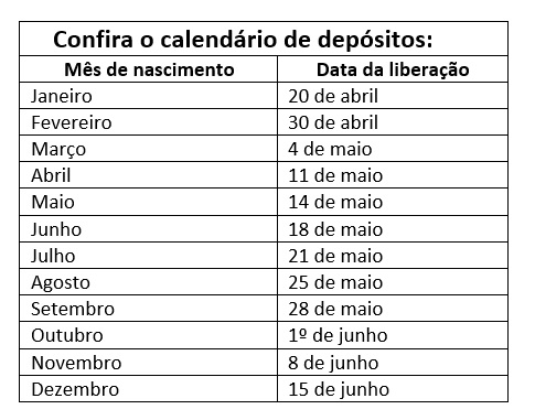 Olhar 67 - Trabalhadores nascidos em fevereiro já podem sacar até R$ 1 mil no FGTS