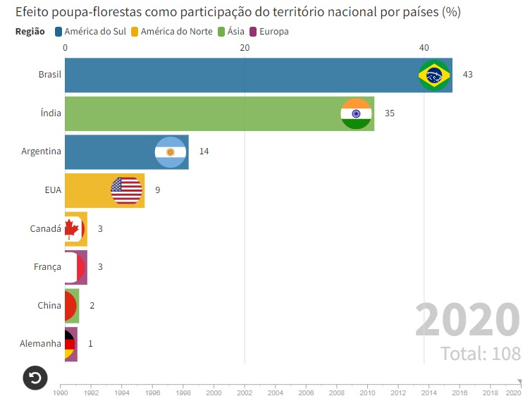 Olhar 67 - Brasil lidera ranking de países que mais reduzem impacto ambiental do agronegócio