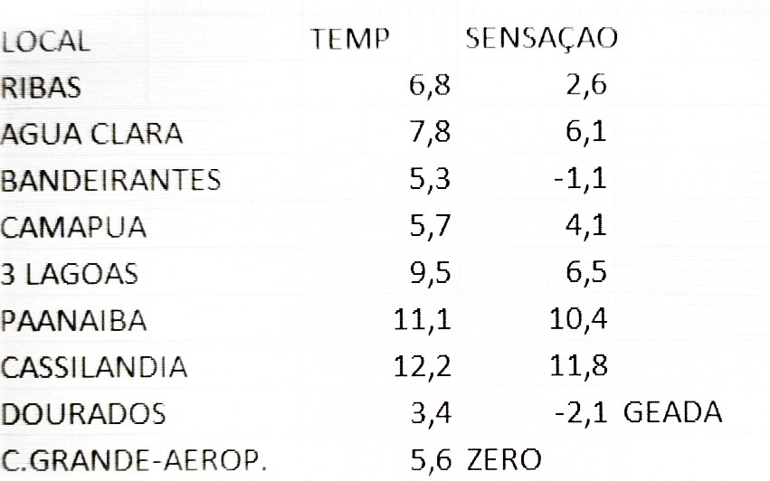 Olhar 67 - Massa de ar polar provoca geada em 8 municípios sul-mato-grossenses