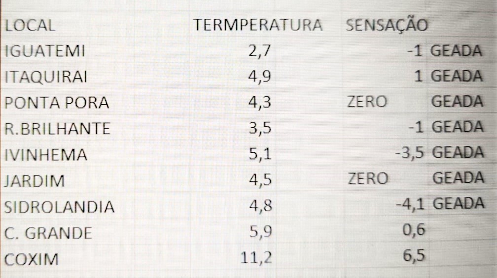 Olhar 67 - Massa de ar polar provoca geada em 8 municípios sul-mato-grossenses