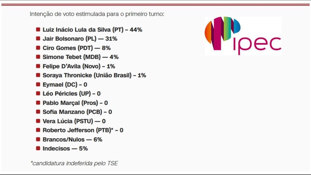 Olhar 67 - Resultados contraditórios de pesquisas eleitorais expõem contaminação de ideologia nas estatísticas