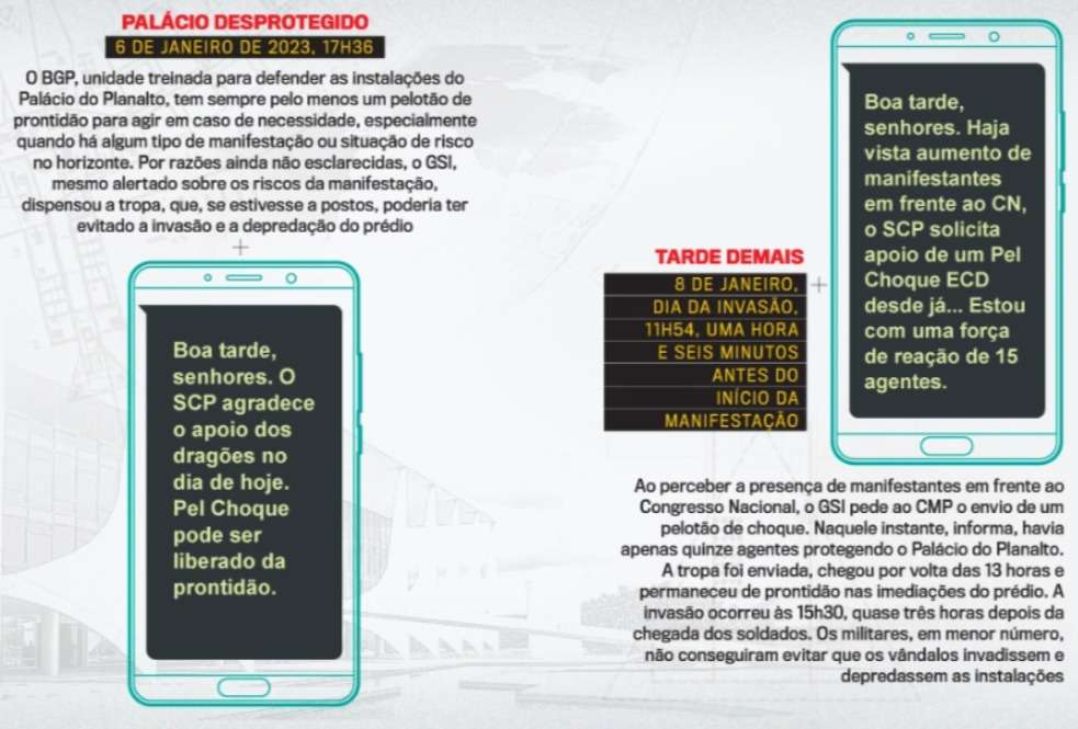 Olhar 67 - Negligência e Incompetência do governo federal culminaram em vandalismo do dia 8 de janeiro em Brasília, revela revista