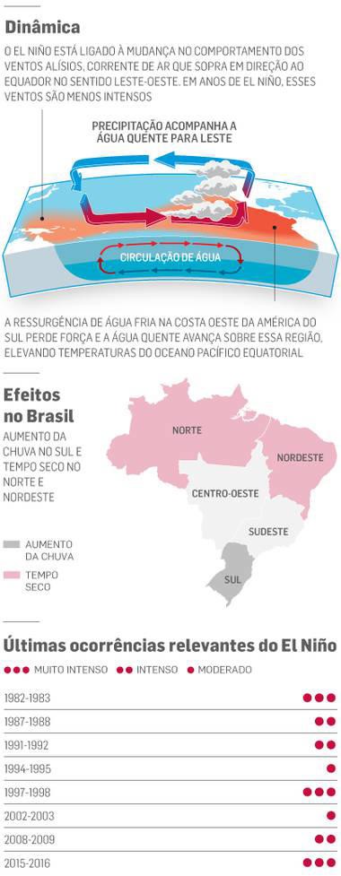 Olhar 67 - Fenômeno El Niño deve provocar um inverno de fortes contrastes neste ano