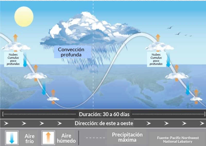 Olhar 67 - Calor intenso vai virar frio forte nesta semana em MS