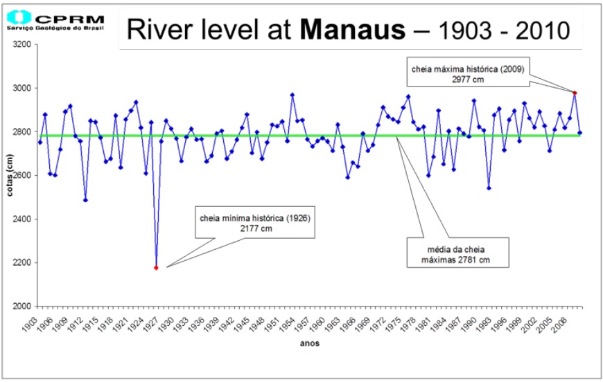 Olhar 67 - Registros históricos desmentem alarmes de ‘Apocalipse Climático”