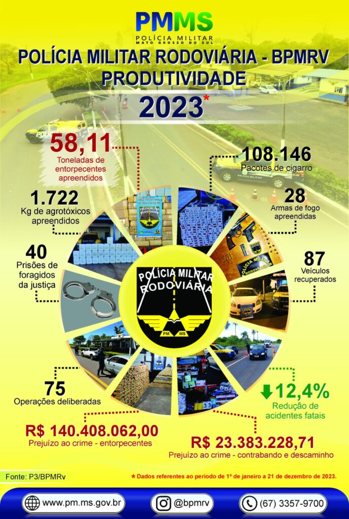 Olhar 67 - BPMRv apresenta balanço anual de atividades com redução significativa nos acidentes fatais